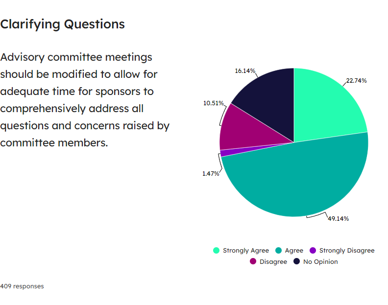 Clarifying Questions (1)