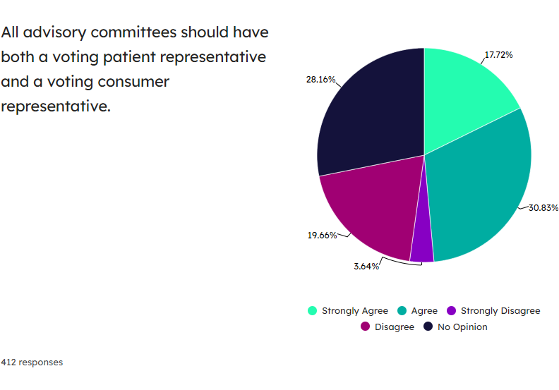 Adcomm Membership (3)