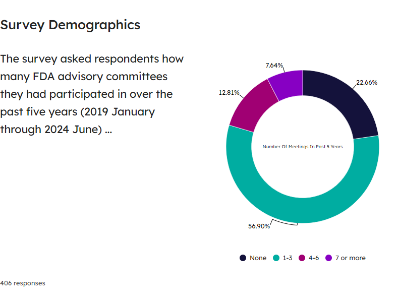 Survey Demographics (1)