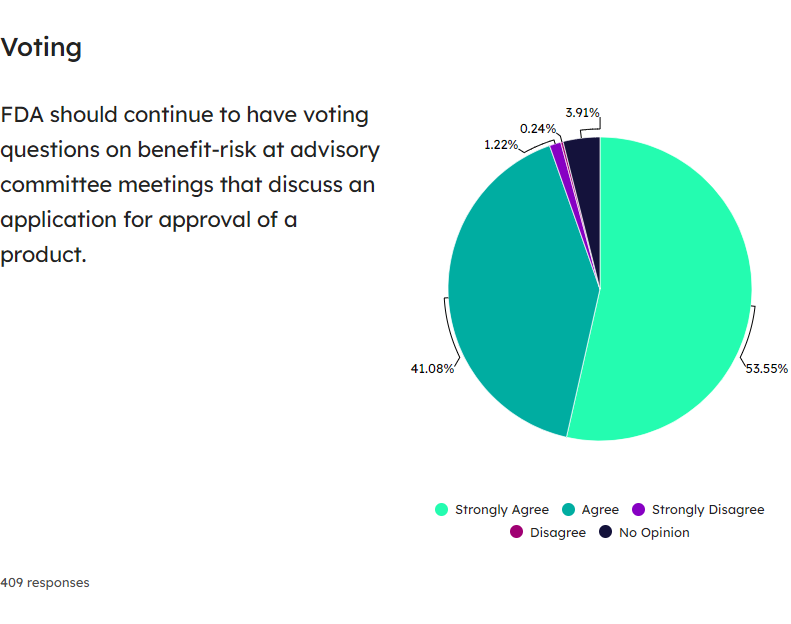 Voting (1)