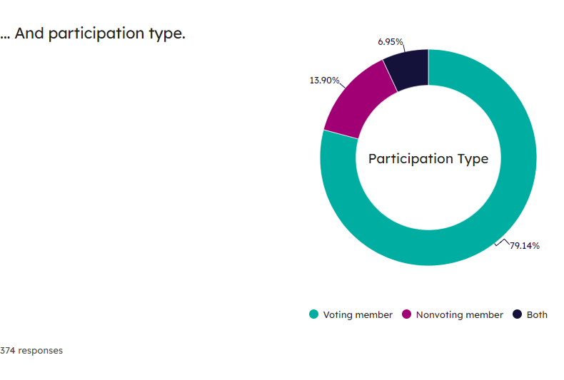 Survey Demographics (3)