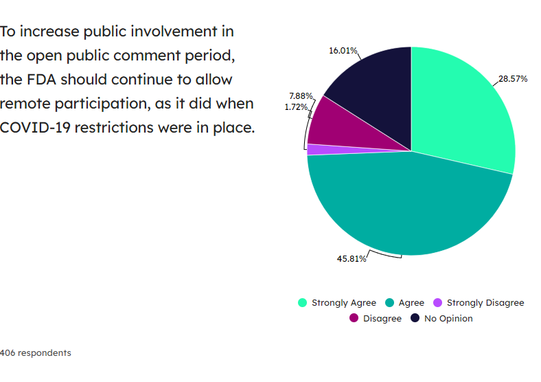 Public Participation (2)